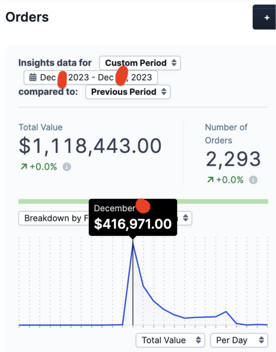 Featured Case Study - Orders