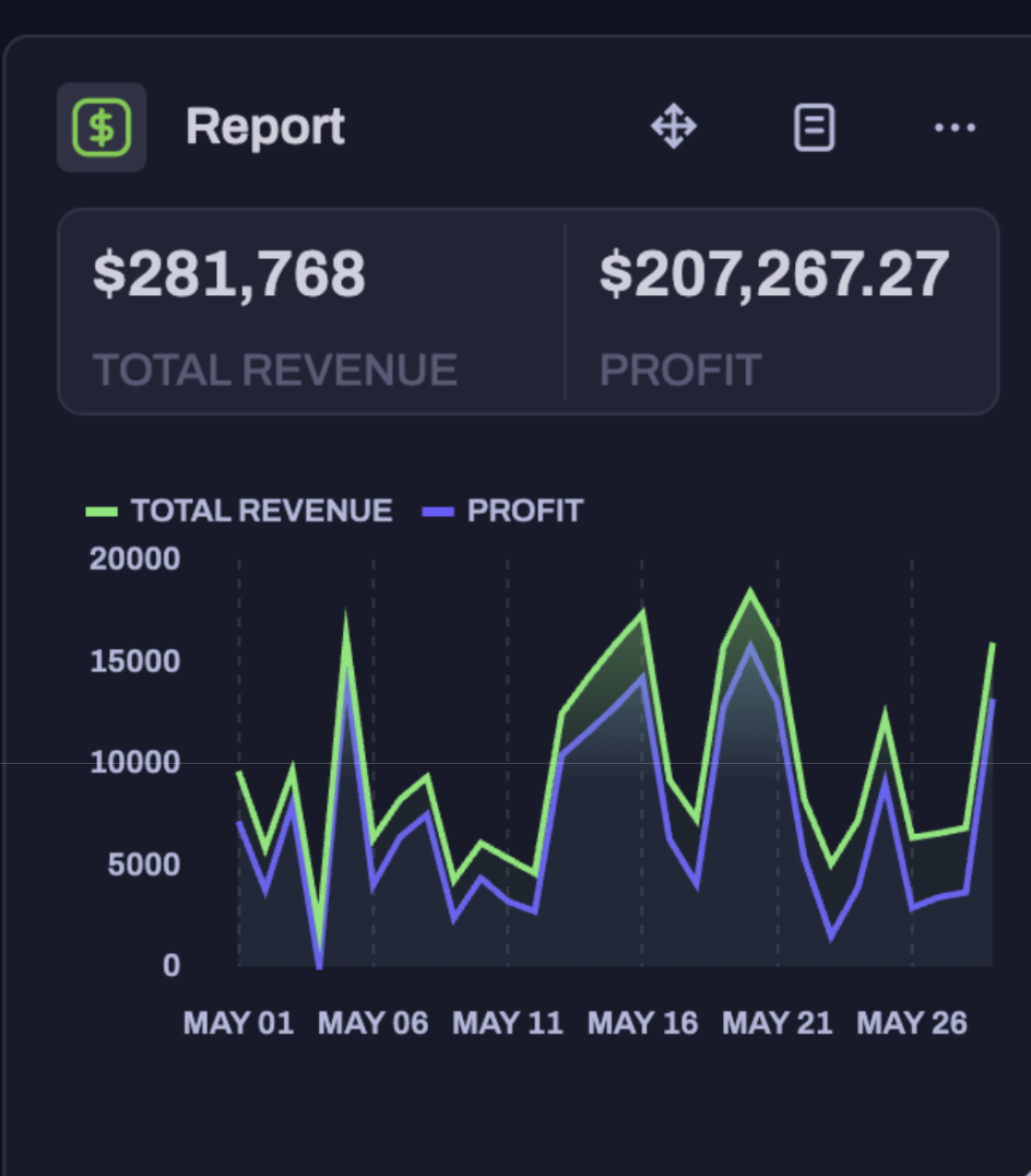 Featured Case Study - Revenue Report